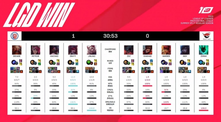 耳曼后期受 耳曼后期受