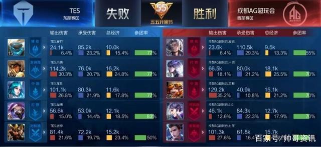 了世界之巅 了世界之巅